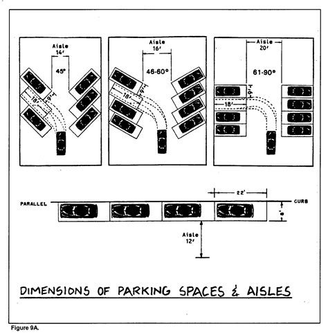 truck parking lot layout dimensions.